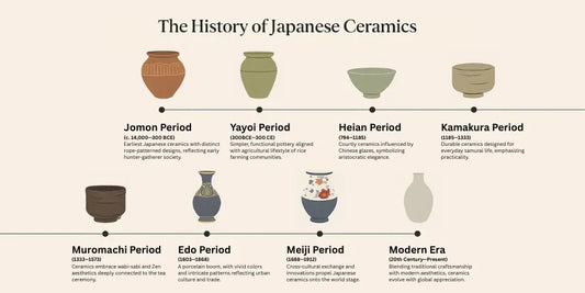 The Rich History of Japanese Ceramics: From Ancient Clay to Art